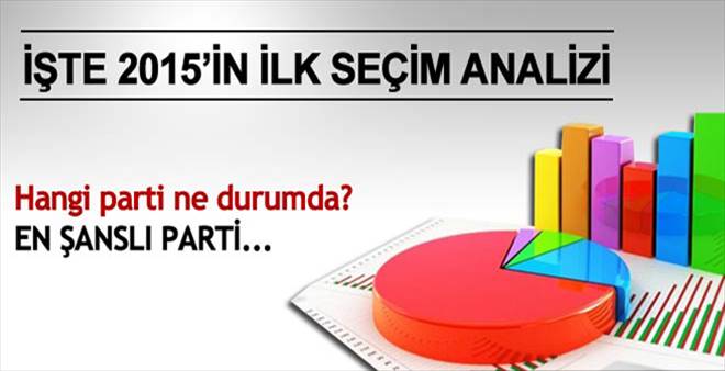 İşte Erzurum`da Seçim Analizi