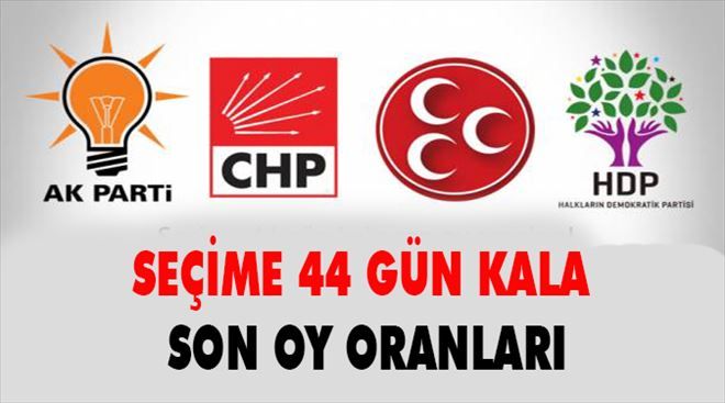 AK Parti yükselişte HDP Düşüşte..